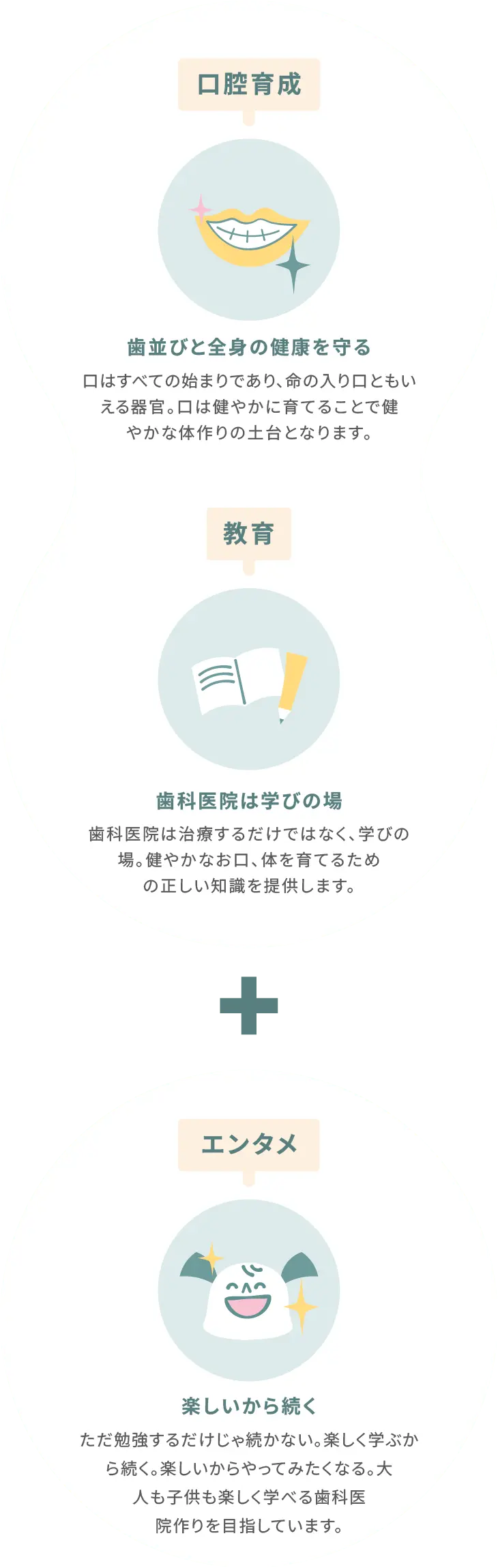 口腔育成・教育＋エンタメ